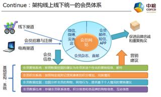  万达电商 战略赢网 大电商战略