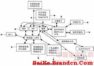  企业生态位 企业的生态位战略