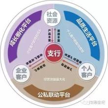  迎接云计算时代到来 云计算时代的金融生态