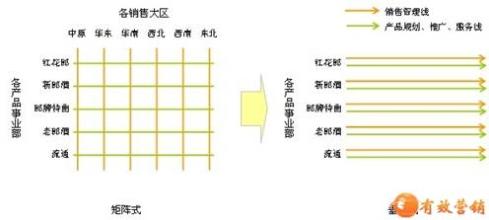  200亿张纸币作废 郎酒渠道：　百亿之后自废矩阵