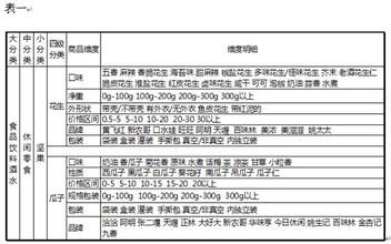  b2c的盈利模式 5张表格教会你优化B2C盈利