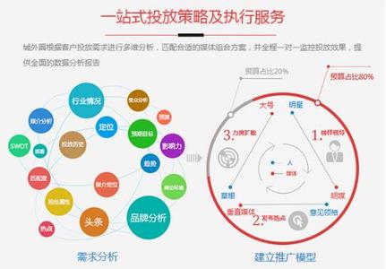  儿童智能手表市场细分 越细分越智能　360。链接用户