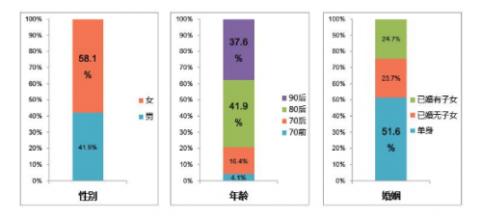  宠物消费市场调查报告 中国宠物消费 发展报告