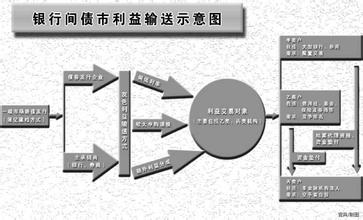  无利益输送承诺函 布局产业链还是利益输送？