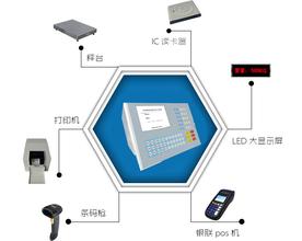  奥美整合行销传播集团 终端系统战，如何进行整合行销