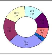  沙漠掘金 掘金低碳