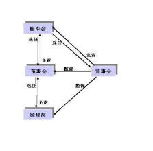  监事会监督检查报告 监督，从独立监事破题