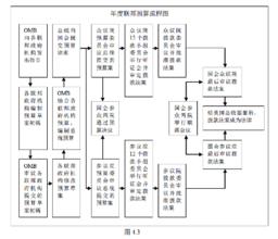  电力改革路线图更清晰 国资经营预算改革路线图