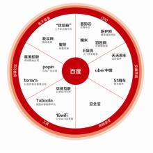  广州o2o酒吧消费价格 O2O重新定义消费