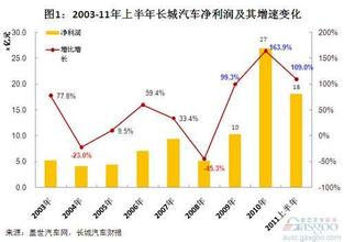  营收 净利润 2012年PSA集团营收和利润结构分析