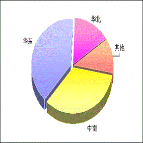  psa全球销量 2012年PSA集团全球及各区域市场销量分析