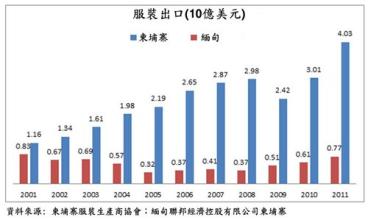  上海进出口检验检疫局 从服装业看出口法检的非合理性