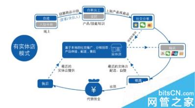  营销模式变革 选择微信营销，选择营销模式的变革