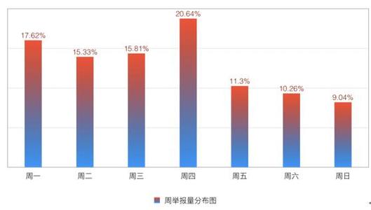  中国大数据市场规模 中国市场网络数据