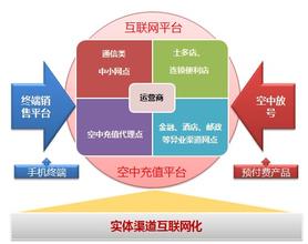  消费渠道变革 渠道网络的变革之道