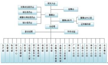  费用报销预算 项目型企业预算管控及费用报销应用案例