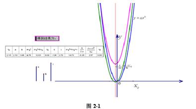  初中几何画板课件 谈几何画板在初中数学教学中的切入点