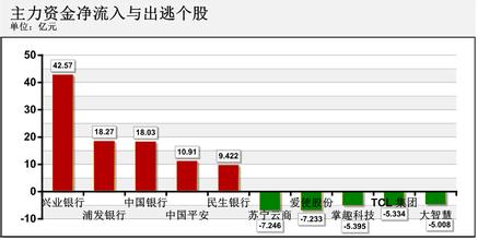  a股收益率 踏准A股节奏获取不菲收益