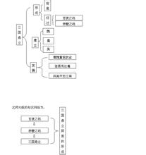  三国鼎立图 网络教育走向三国鼎立时期