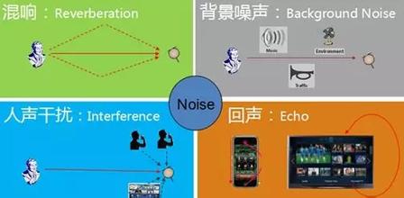  自动语音识别：从幻想到现实