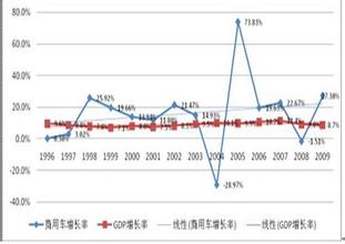  灵异鬼娃2013 2013年6月我国乘/商用车价格涨跌各异