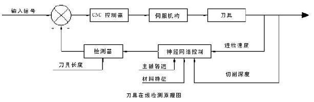  用中值定理证明不等式 NA序列的kolmogorov不等式及其在大数定理中的应用