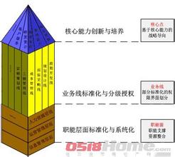  母婴用品专卖店连锁 连锁专卖如何异地扩张