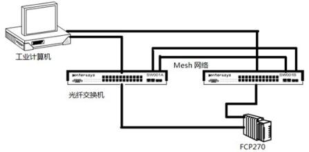  空分系统分子筛 空分系统增压机DCS控制系统的设计与实现