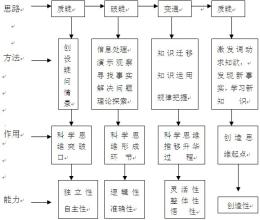  高中化学工业流程题 高中化学生活化探究教学的基本流程