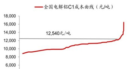  热烈庆祝销售业绩突破 突破业绩周期的“S曲线”