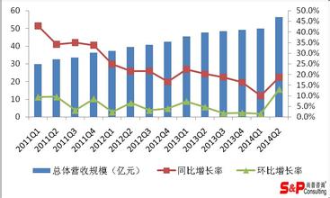  中小企业跨境电商 中小企业的“电商成功公式”