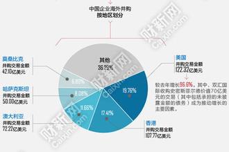  双汇：海外并购补强供应链