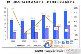  光伏产业：进退的现实选择