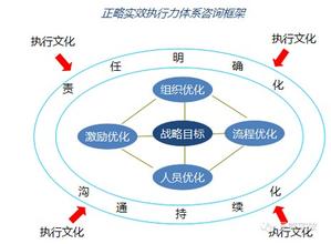  表象与本质 作文 从表象中分析出本质，从本质中寻找出规律。