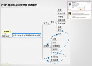  产品结构调整目录 如何管理和调整产品结构（之六）