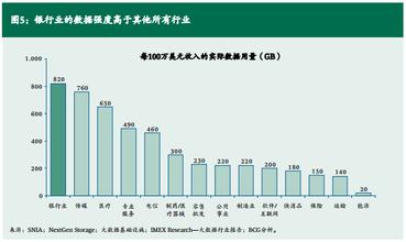  下篇：如何驾驭大数据