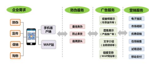  工业品营销门户网 对工业品品牌营销中四个普遍性问题的一些看法（下）