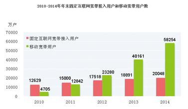  中银新趋势 太阳能业态新趋势“解读”