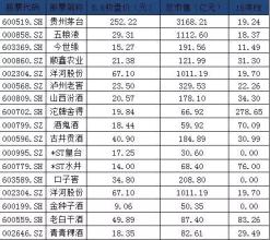  关键词堆砌是什么意思 白酒的关键词是“进化”