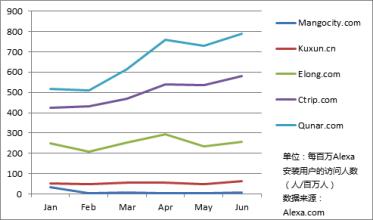  2016经济型酒店排名 2013年1季度经济型酒店品牌官网Alexa排名