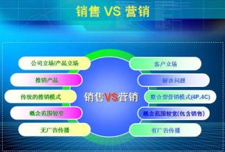  我的销售故事系列<1>：7个月才成交的客户是怎样的？