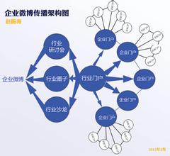  温州新时代电影大世界 通路时代，温州企业路在何方