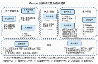  交易成本经济学 《商业模式的经济解释:深度解构商业模式密码》　第3章　交易成本