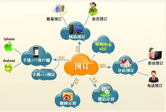  数字营销解决方案 解决方案式营销才能卖高价