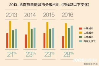  微商是怎样炼成的 2013，“微增长”是如何炼成的？