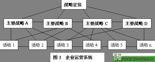  战略历程读后感 《联想成功之道》　第2章　战略管理　战略发展历程