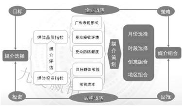  年度预算 制定原则 工业品企业如何制定年度品牌营销预算