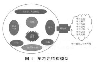  营造组织环境　激活非正式学习