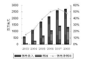  陕西省咸阳市彩虹中学 彩虹股份变身陕西“亏损王”