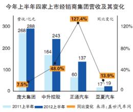  mysql创建自增长主键 汽车微增长时代，服务如何创牌